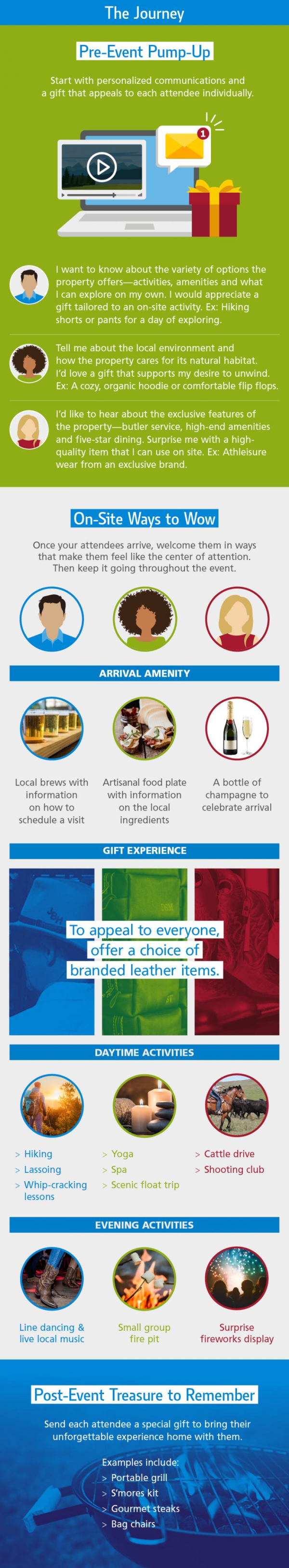 event attendee journey infographic